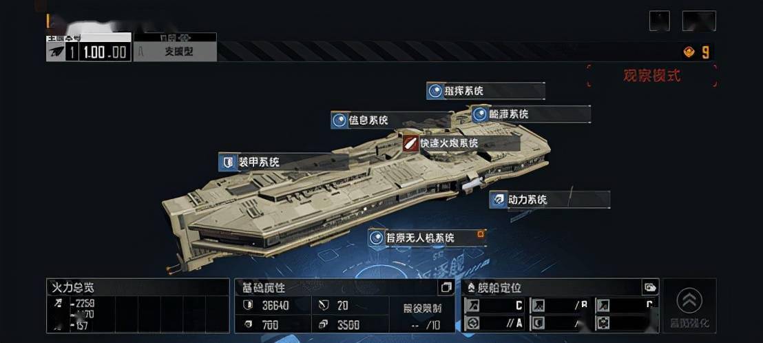 无尽的拉格朗日船等级有什么用