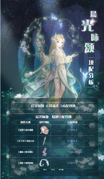 奇迹暖暖如何得星光币 奇迹暖暖如何得星光币