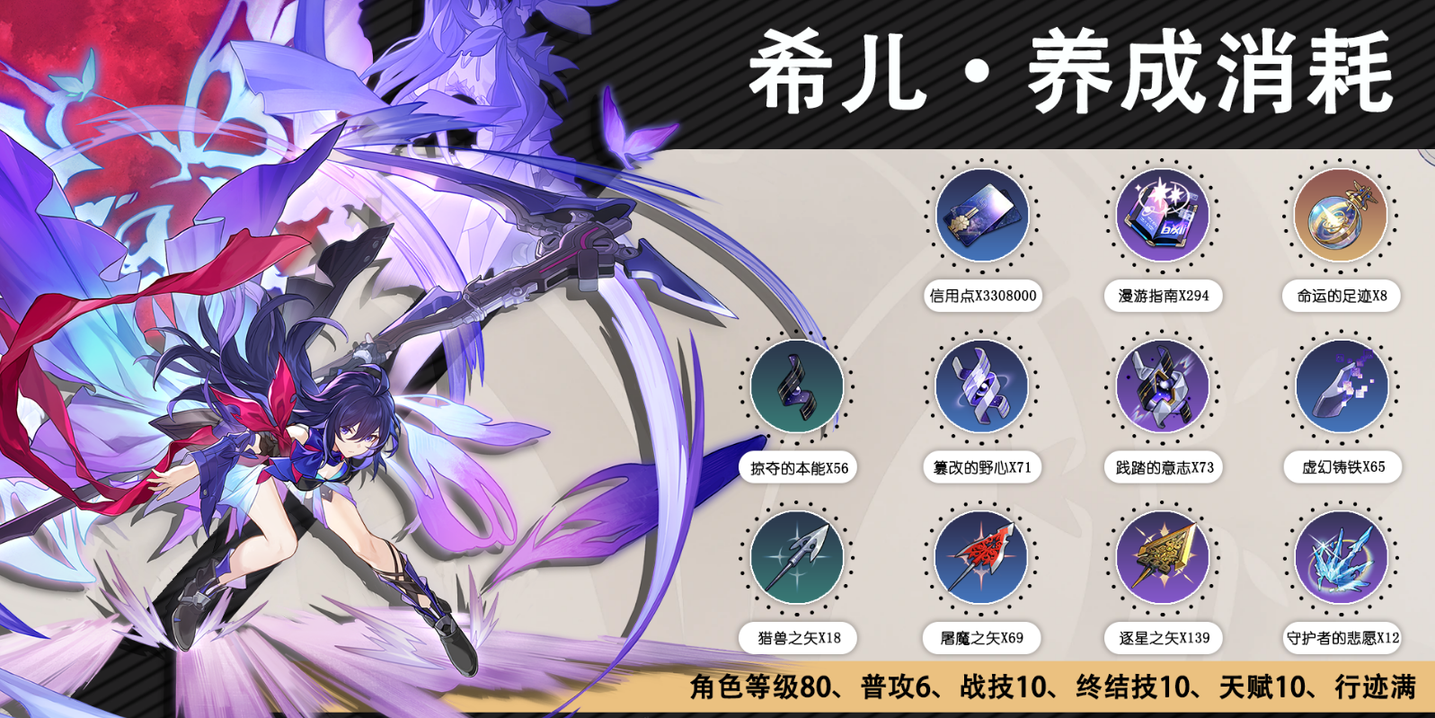 崩坏星穹铁道希儿材料需求是什么