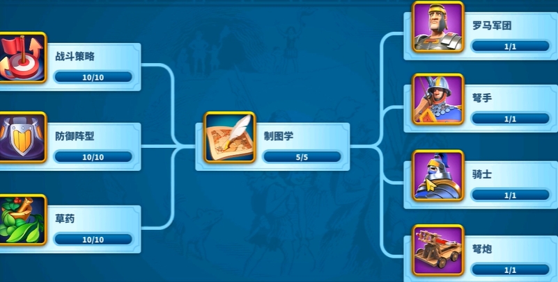 万国觉醒如何成为四级兵 万国觉醒如何成为四级兵