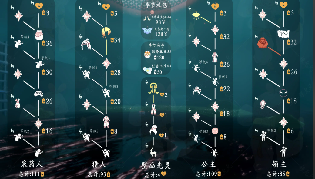 光遇飞行船怎么获得