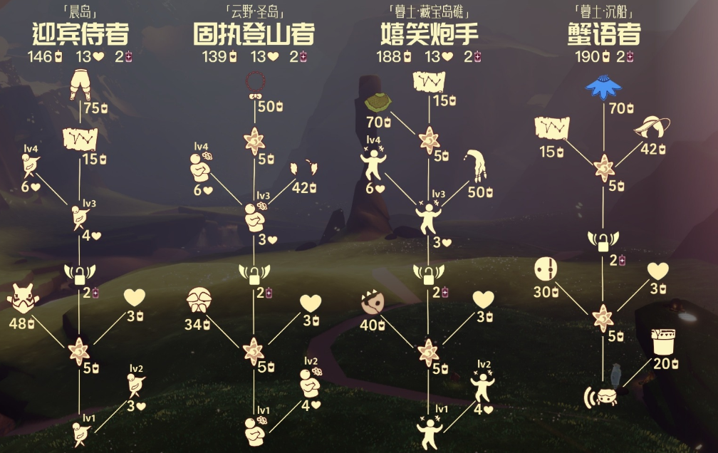 光遇点燃先祖有什么用