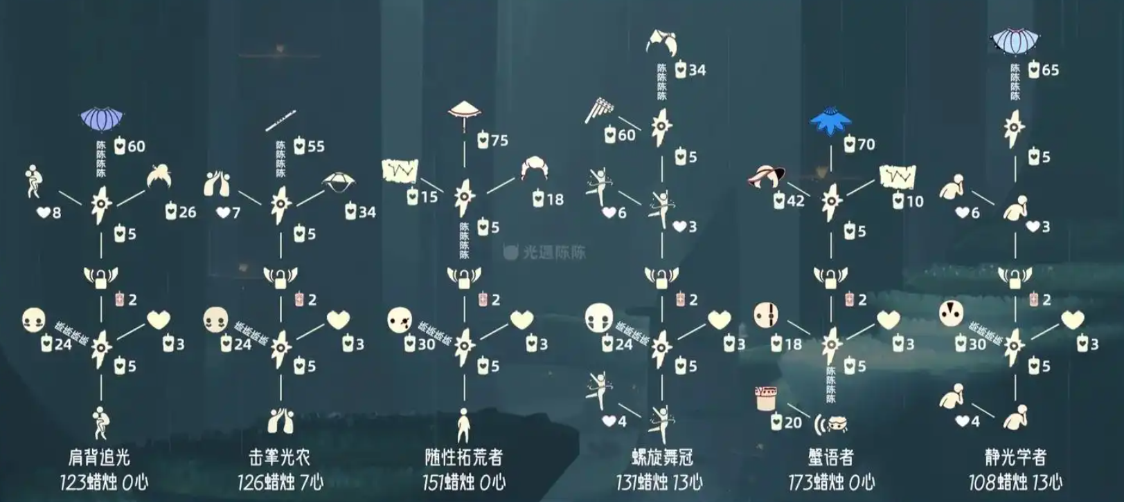 光遇小旗子能得什么