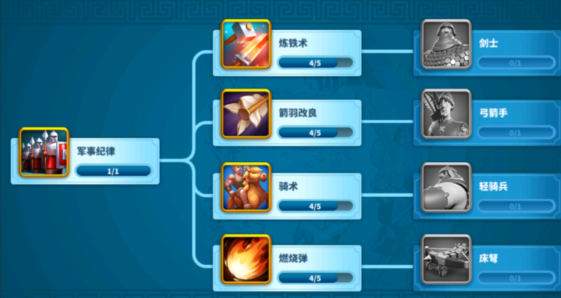 万国觉醒怎么派遣4个队伍