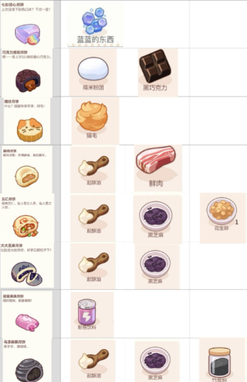 未定事件簿萧仁喜欢吃什么