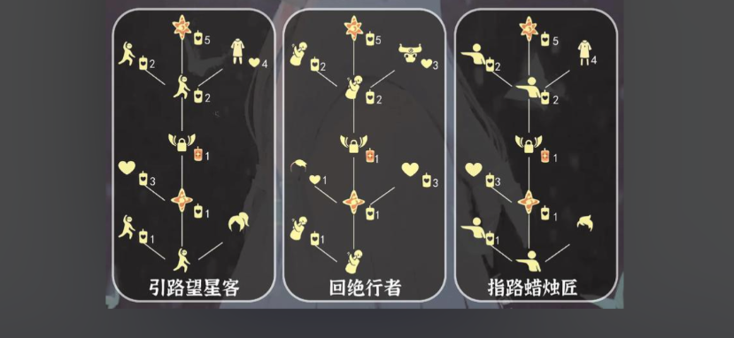 光遇先祖都能换什么