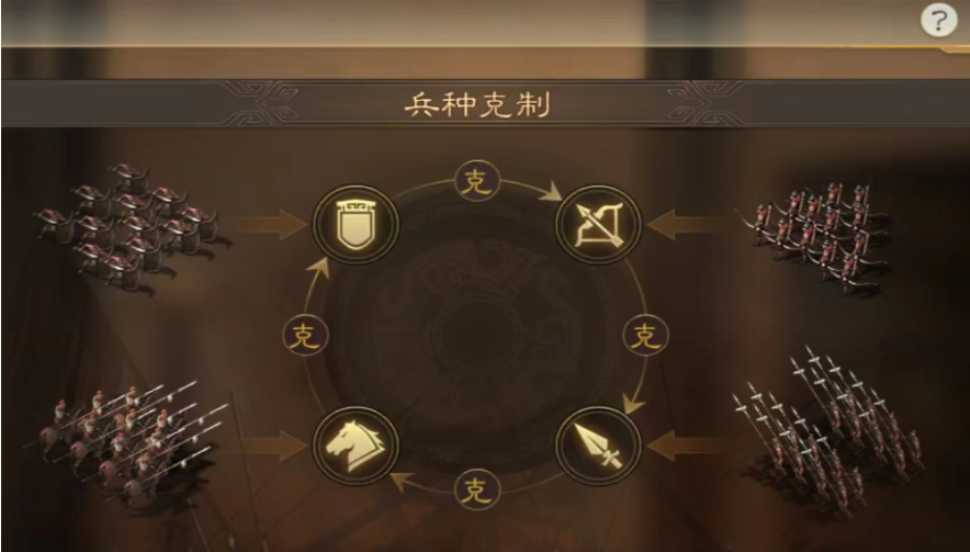三国志战略版天枪是指什么