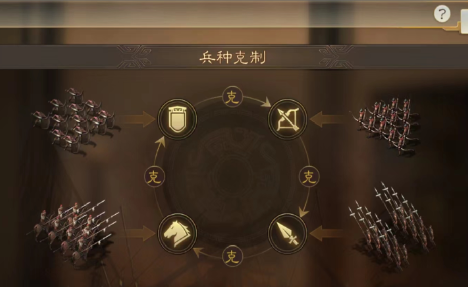 三国志战略版三王什么兵种