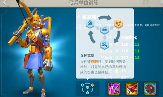 万国觉醒靶场升22级需要什么