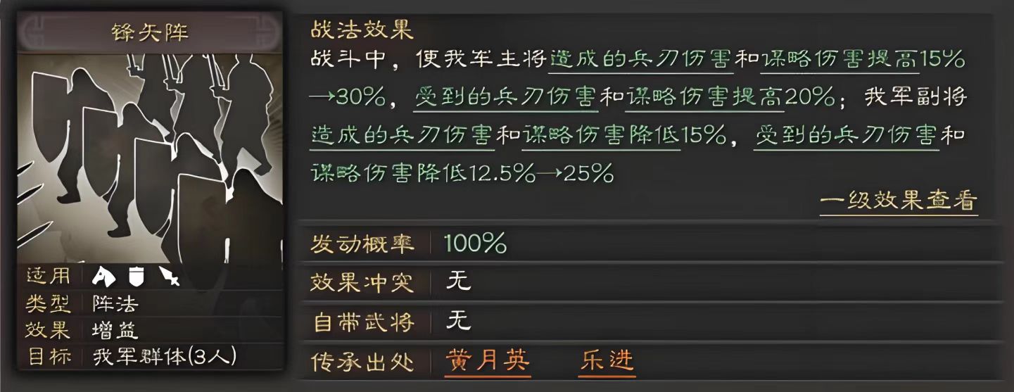 三国志战略版​锋矢阵怕什么