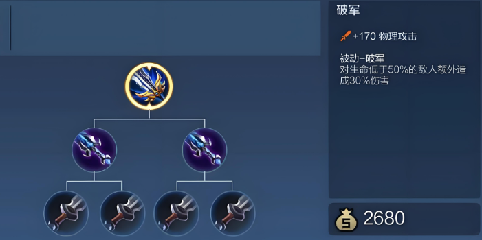 王者荣耀kpl吕布职业出装是什么