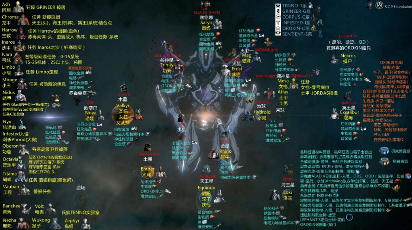 星际战甲苏达声望怎么刷