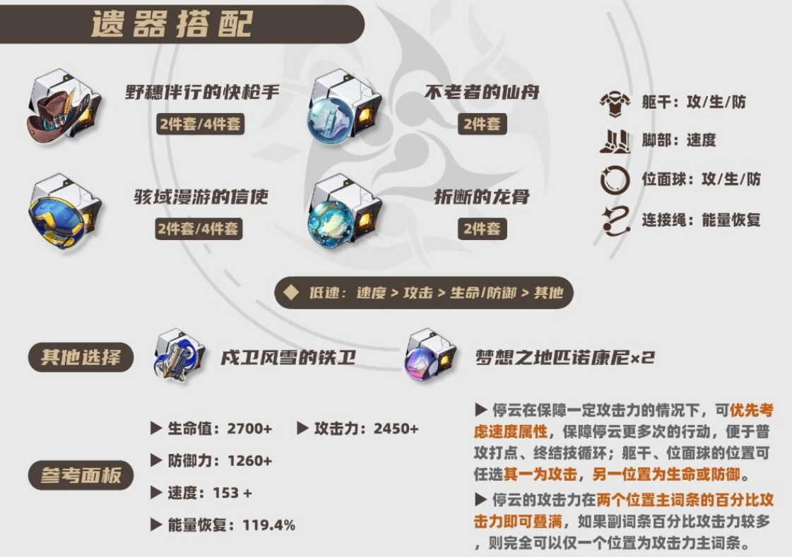 崩坏星穹铁道景元怎么玩
