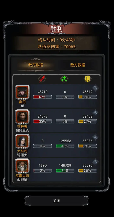 地下城堡2古神怎么打