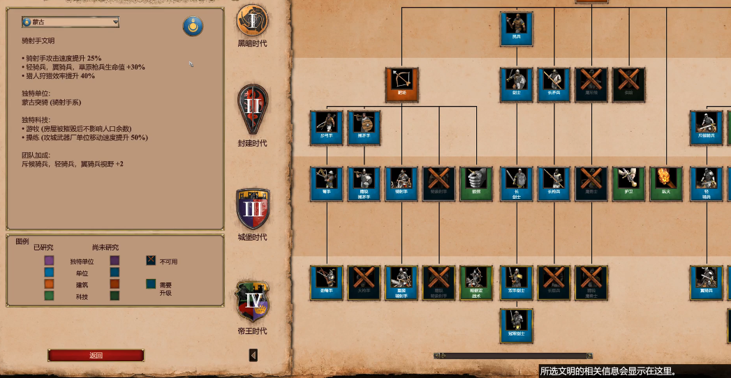 帝国时代2蒙古特殊打法怎么用