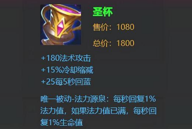 王者荣耀蔡文姬怎么出装