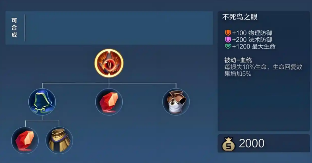 王者荣耀张飞的出装是什么 王者荣耀张飞的出装是什么