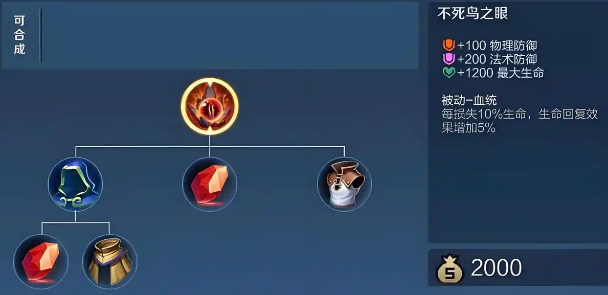 王者荣耀凯的最强出装怎么出