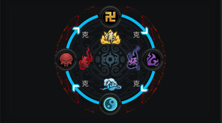 乱斗西游如何选择英雄与阵容