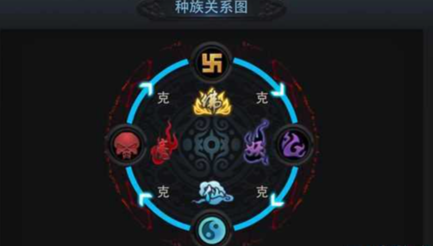 乱斗西游2用什么英雄闯关好