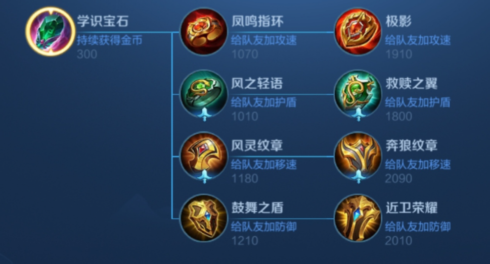 王者荣耀瑶妹铭文出装怎么搭配