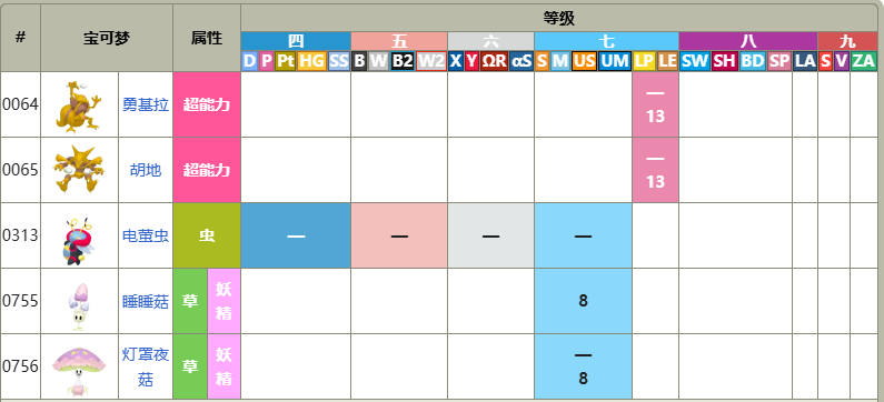 口袋妖怪火红闪光术怎么用