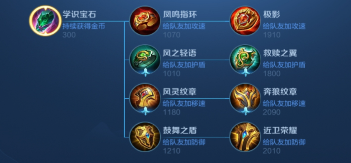 王者荣耀辅助攻速装怎么出