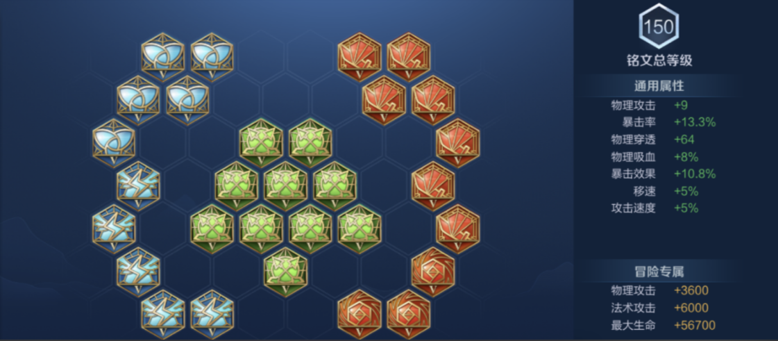 王者荣耀后羿救大乔出装怎么搭配 王者荣耀后羿救大乔出装怎么搭配