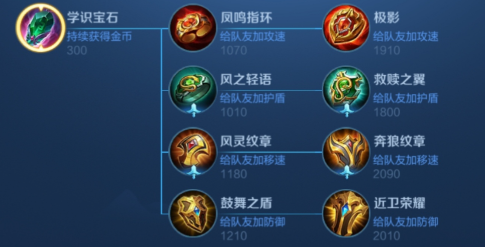 王者荣耀上单打辅助怎么出装