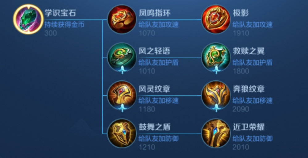 王者荣耀辅助带惩戒出装怎么出