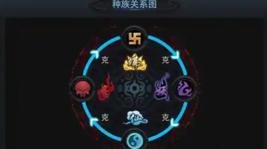乱斗西游1v1怎么刷星 乱斗西游1v1怎么刷星
