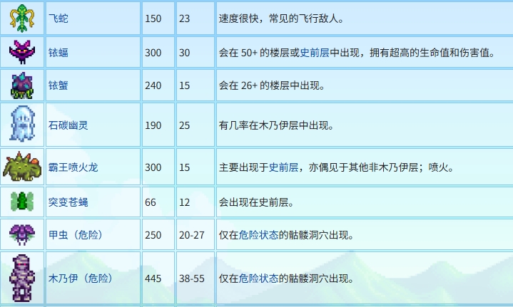 星露谷物语怎么解锁矿洞