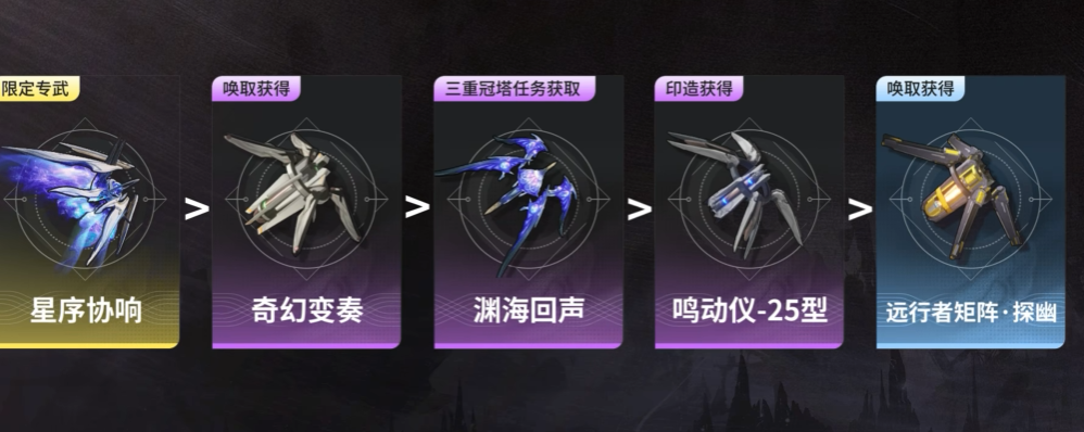 鸣潮哪个角色最难